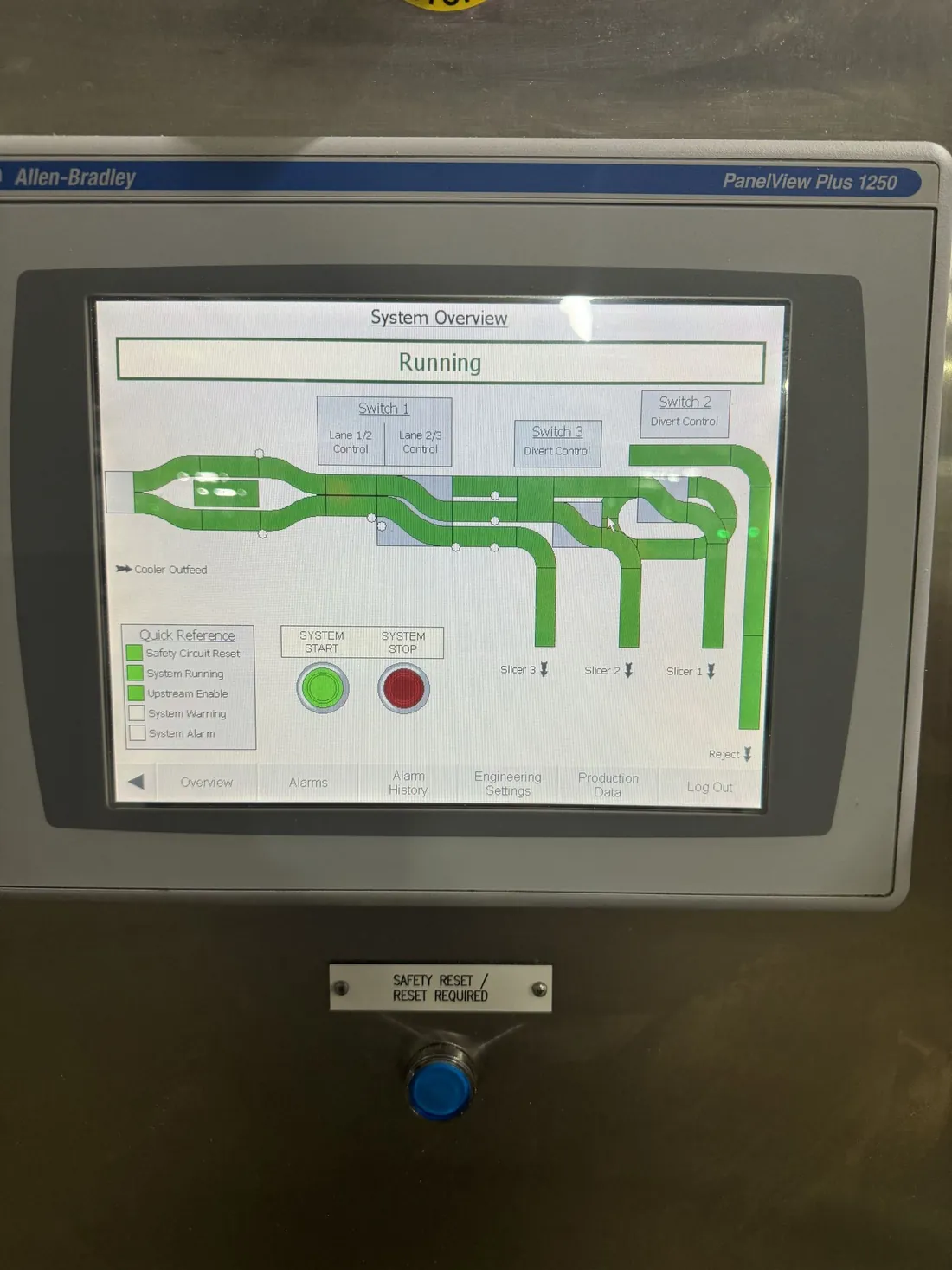 Allen-Bradley PanelView Plus HMI showing a running system overview